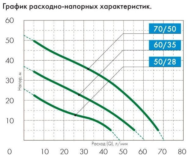Насос поверхностный ДЖИЛЕКС Джамбо 60/35 Н купить,128510