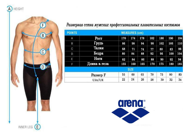 Гидрошорты Arena Powerskin R Evo голубые 75 купить,NaN