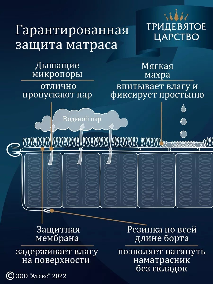 Тридевятое царство наматрасник на резинке С бортами; резинка по всей длине; водонепроницаемый чехол 160x200, полиэстер, мулетон