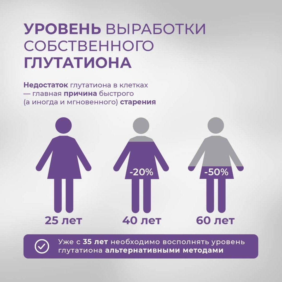 Эвалар ЗАО Ацетил-глутатион таблетки 30 шт купить,NaN