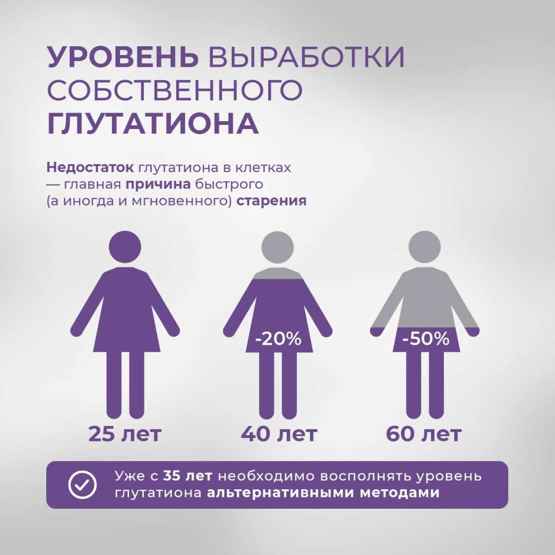 Эвалар ЗАО Ацетил-глутатион таблетки 30 шт купить,NaN