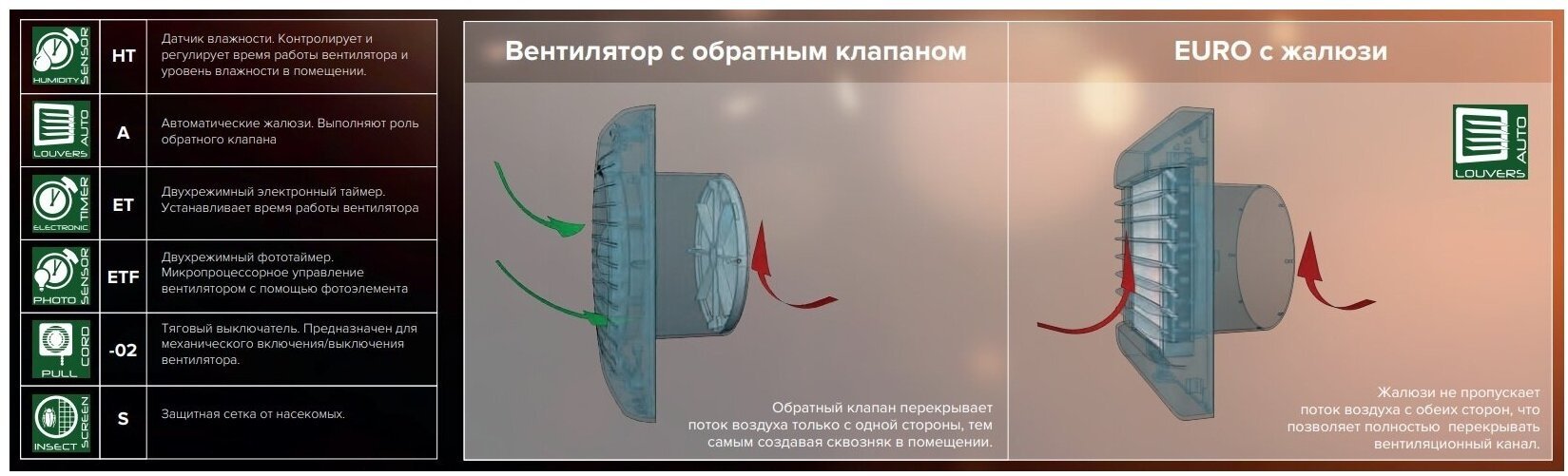 Вытяжной вентилятор Эра осевой D125 мм 16Вт, EURO 5АМ купить,NaN