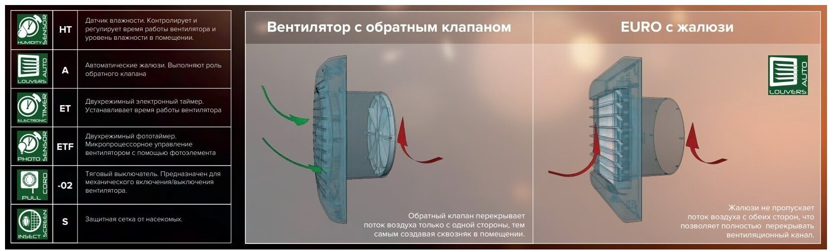 Вытяжной вентилятор Эра осевой D125 мм 16Вт, EURO 5АМ купить,NaN
