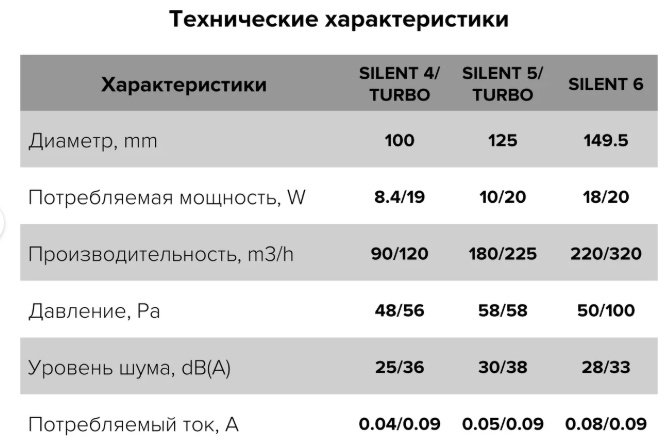 Вытяжной вентилятор DiCiTi осевой D100 мм 8.4Вт, SILENT 4С