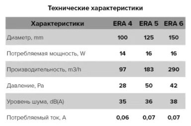 Вытяжной вентилятор ERA осевой 16Вт 5S ETF