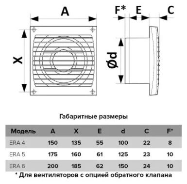 Вытяжной вентилятор ERA осевой 16Вт 5S ETF
