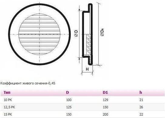 Решетка вентиляционная Эра 200х200х22 мм, пластик