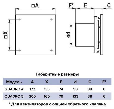 Вытяжной вентилятор ERA осевой D123 мм 16Вт, QUADRO 5 купить,23800