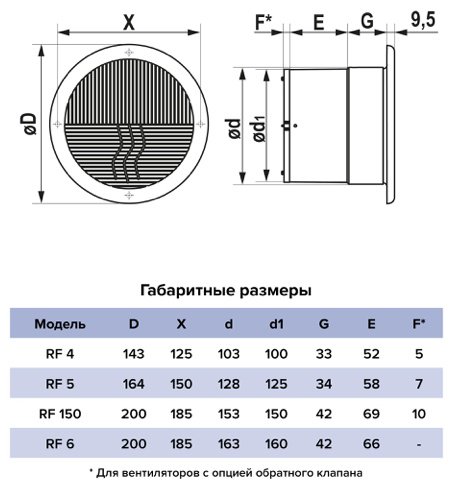 Вытяжной вентилятор ERA осевой D150 мм 22Вт, RF 150