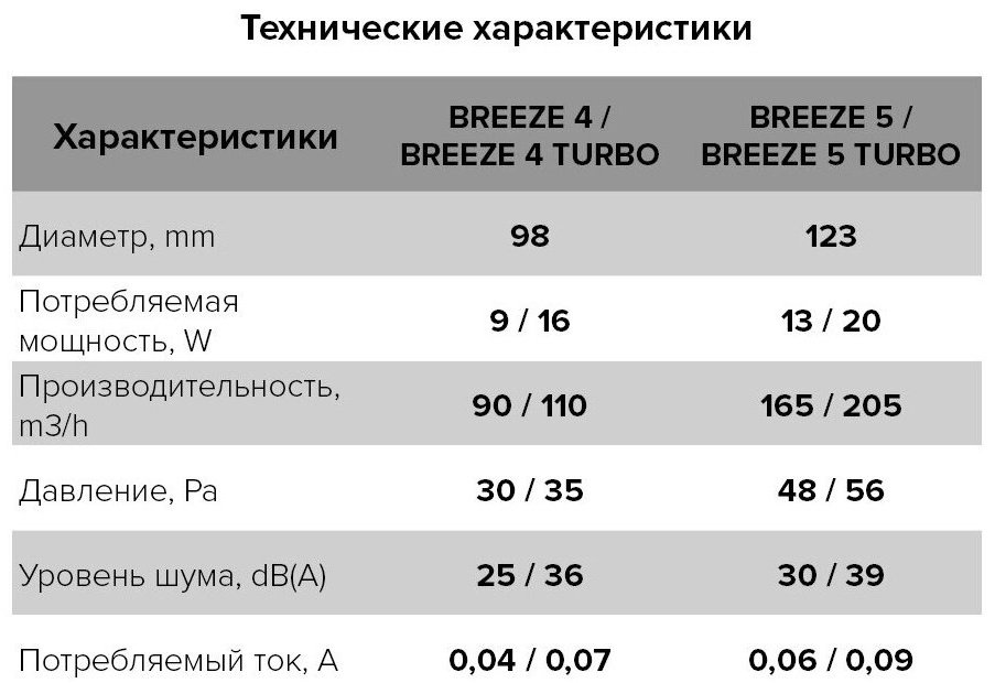 Вытяжной вентилятор Эра осевой D100 мм 9Вт, BREEZE 4C MR купить,NaN