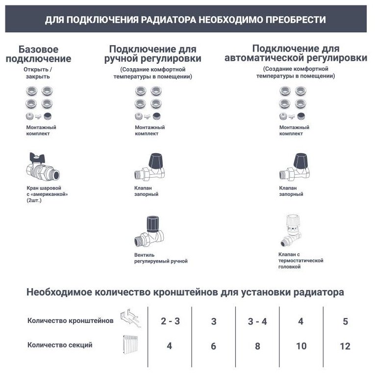 Радиатор Royal Thermo секционный Vittoria 500/12, кол-во секций: 12 купить,125900