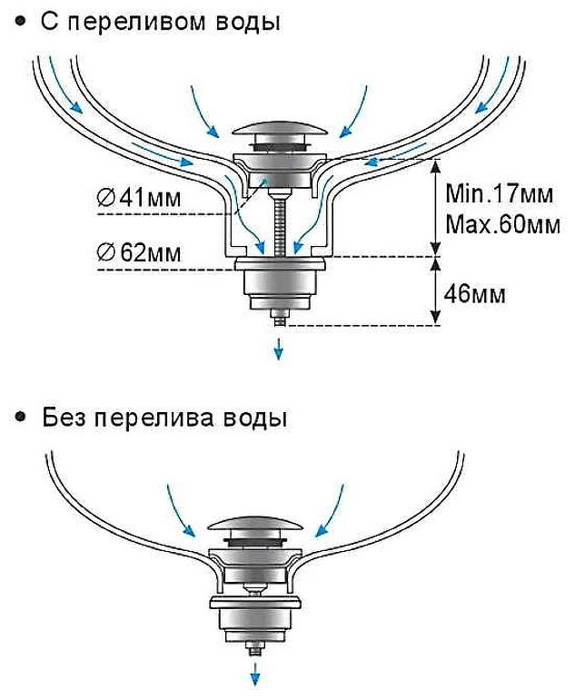Донный клапан с переливом Frap F62 1 1/4 купить,NaN