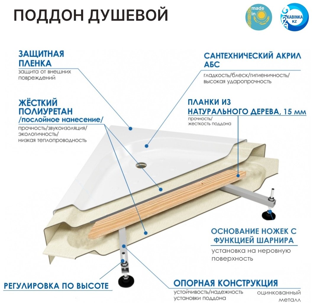 Душевой поддон Wemor 70/24 C 70x70 средний