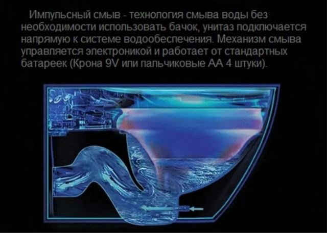 Унитаз-моноблок Saniteco A-370A Impuls белый купить,135000