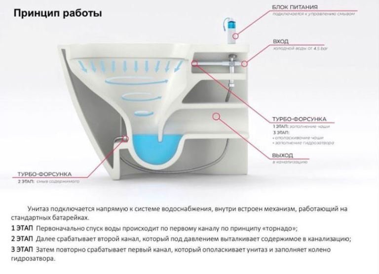 Унитаз-моноблок Saniteco A-370A Impuls белый