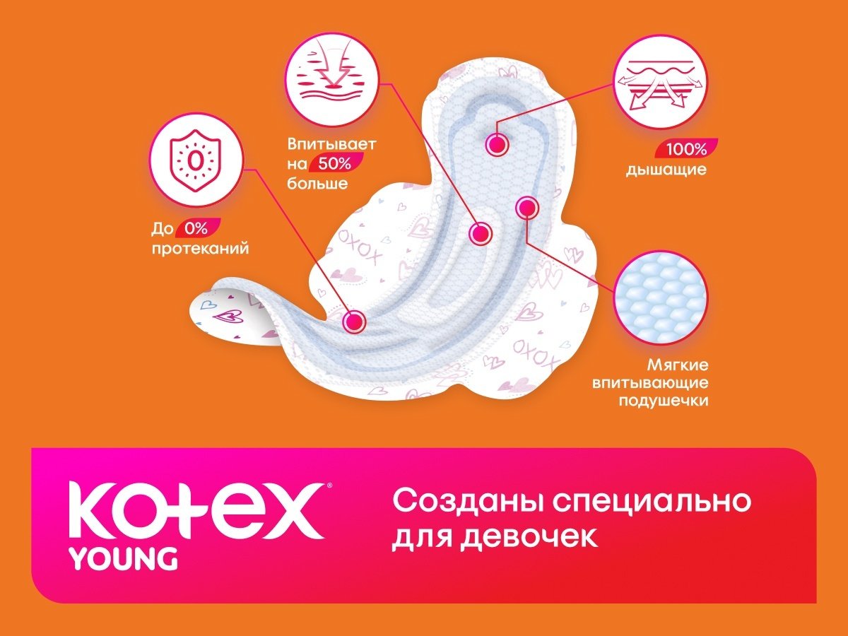 Прокладки Kotex Young Normal for girls 8 шт купить,NaN