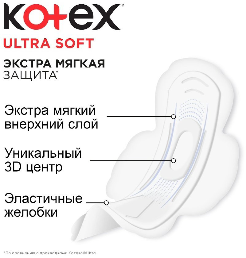 Прокладки Kotex Ultra Soft Normal 10 шт купить,NaN