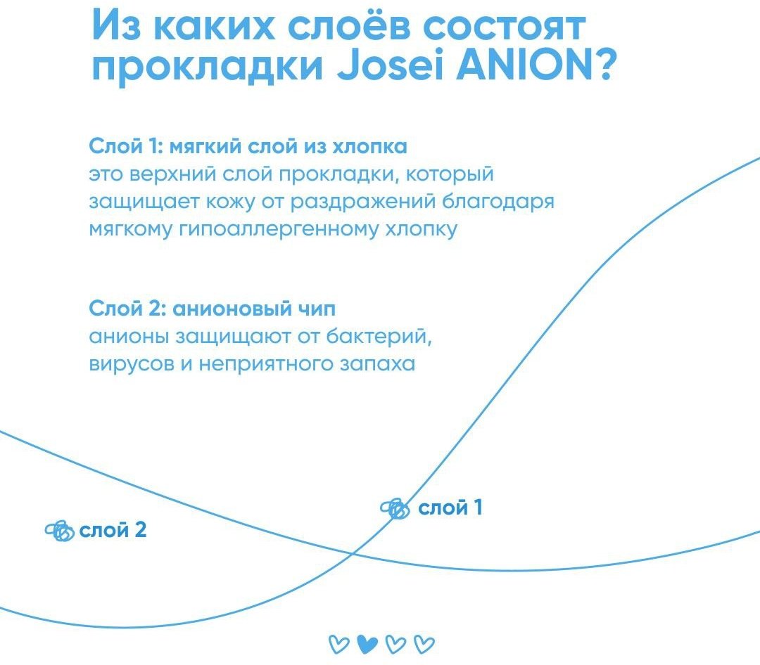 Josei прокладки ежедневные Anion 16 шт купить,NaN