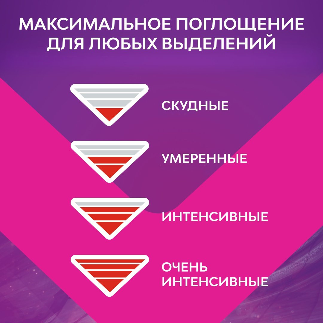 Прокладки Libresse Goodnight large 8шт купить,NaN