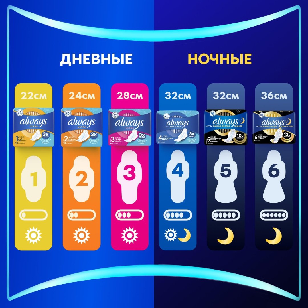 Always прокладки Ultra Night Экстра защита 5 шт купить,function inputValueFn(){if((0,signal2.mK)(node),node.value===REQUIRED_UNSET_VALUE)throw new root_effect_scheduler.buA(-950,null);return node.value}