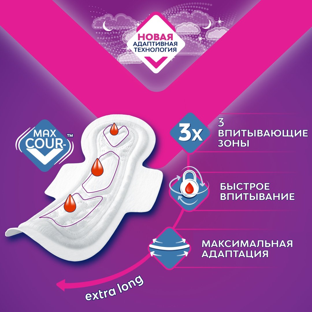 Libresse прокладки Goodnight Maxi 16 шт купить,NaN