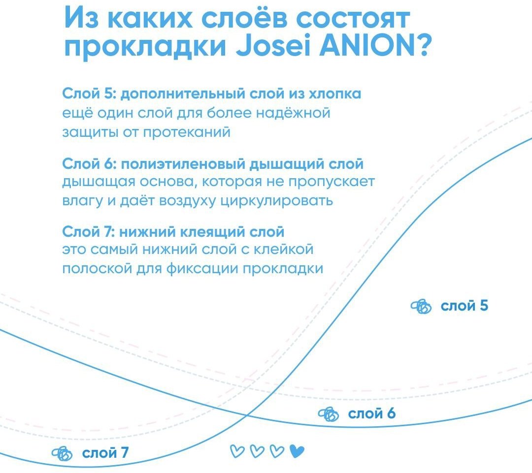 Josei прокладки Anion лечебный дневные 8 шт
