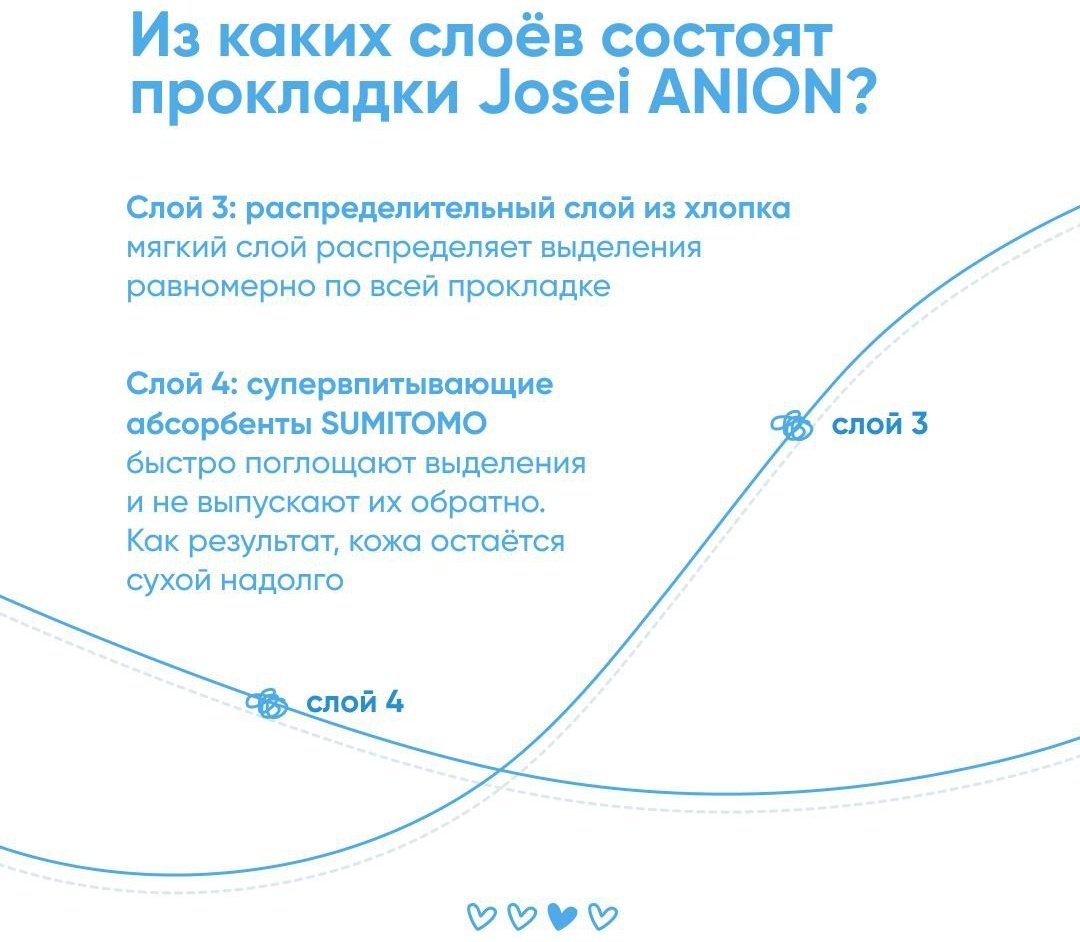 Josei прокладки Anion лечебный дневные 8 шт