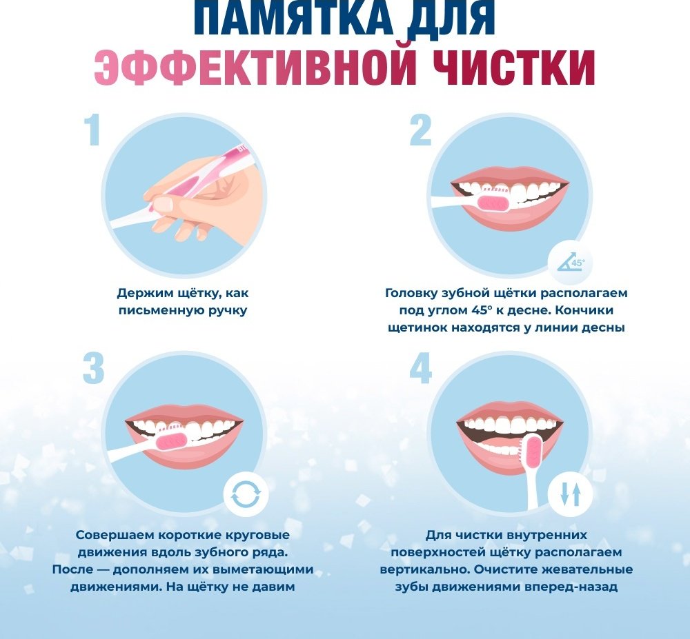 Biorepair зубная паста Peribioma Pro 75 мл купить,NaN