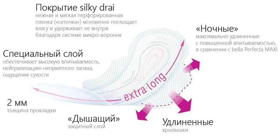 Bella прокладки Perfecta Ultra Night 7 шт купить,NaN