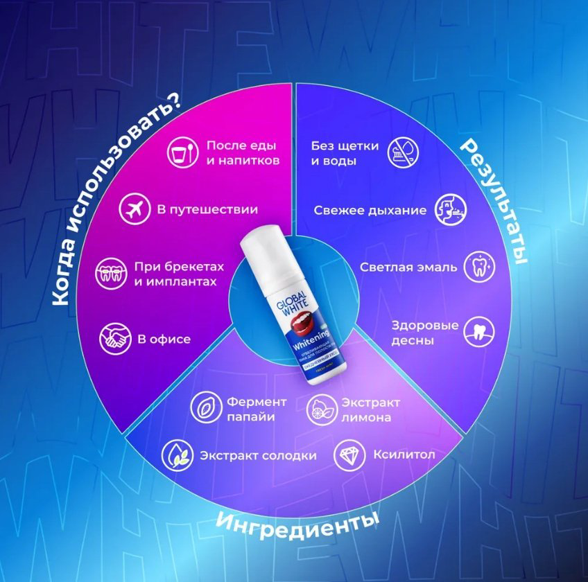 Global White пенка для зубов Whitening, Fresh Mint 50 мл купить,NaN