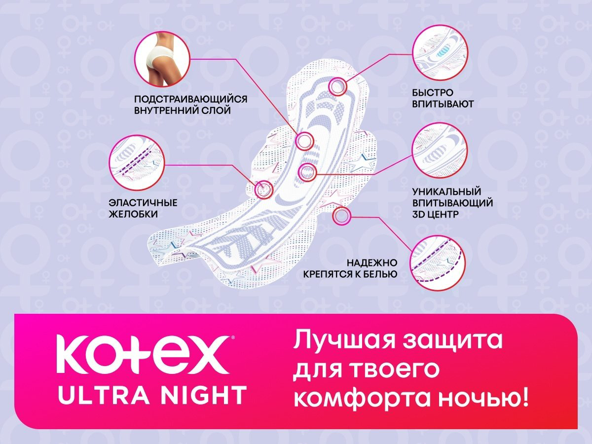 Kotex прокладки Ultra Night 24 шт купить,NaN