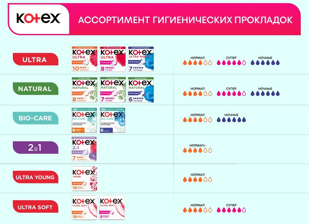 Kotex прокладки Bio-Care Night 6 шт купить,NaN