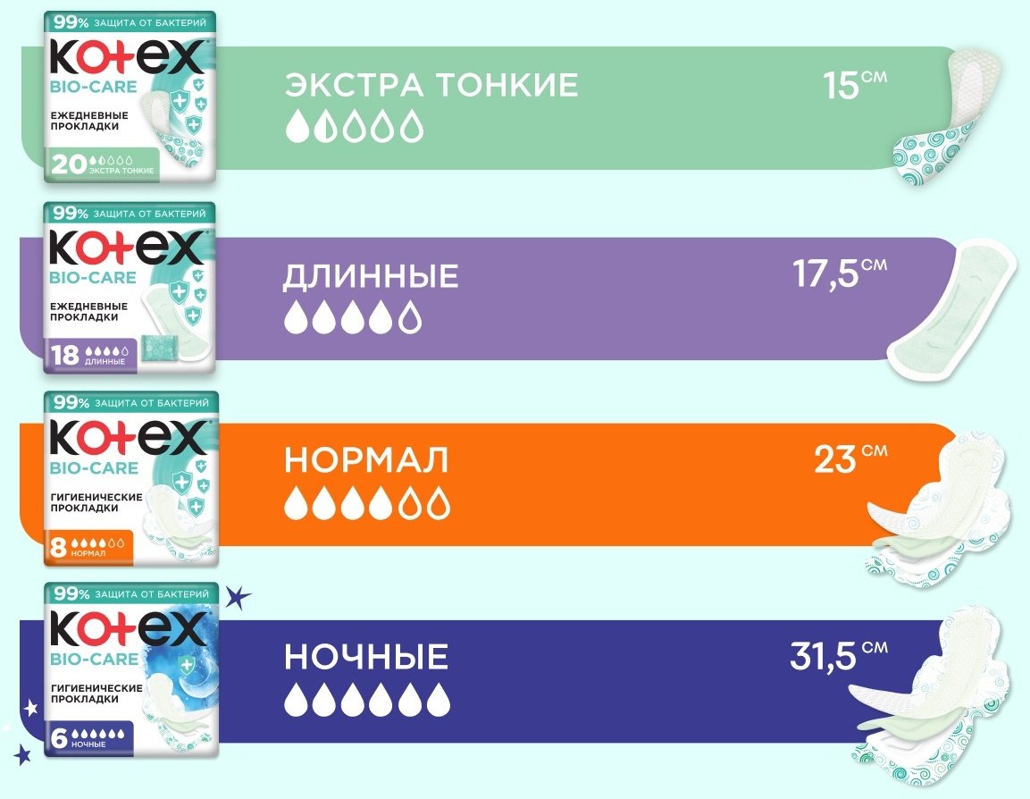 Kotex прокладки Bio-Care Night 6 шт купить,NaN