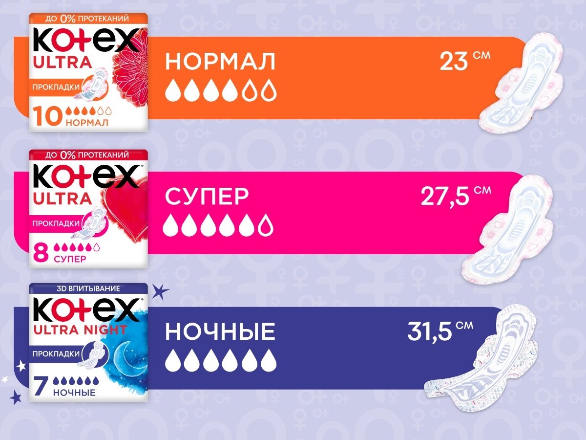 Kotex прокладки Ultra Night 24 шт купить,NaN