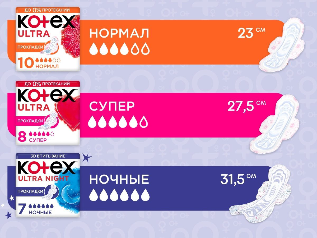 Kotex прокладки Ultra Night 24 шт купить,NaN
