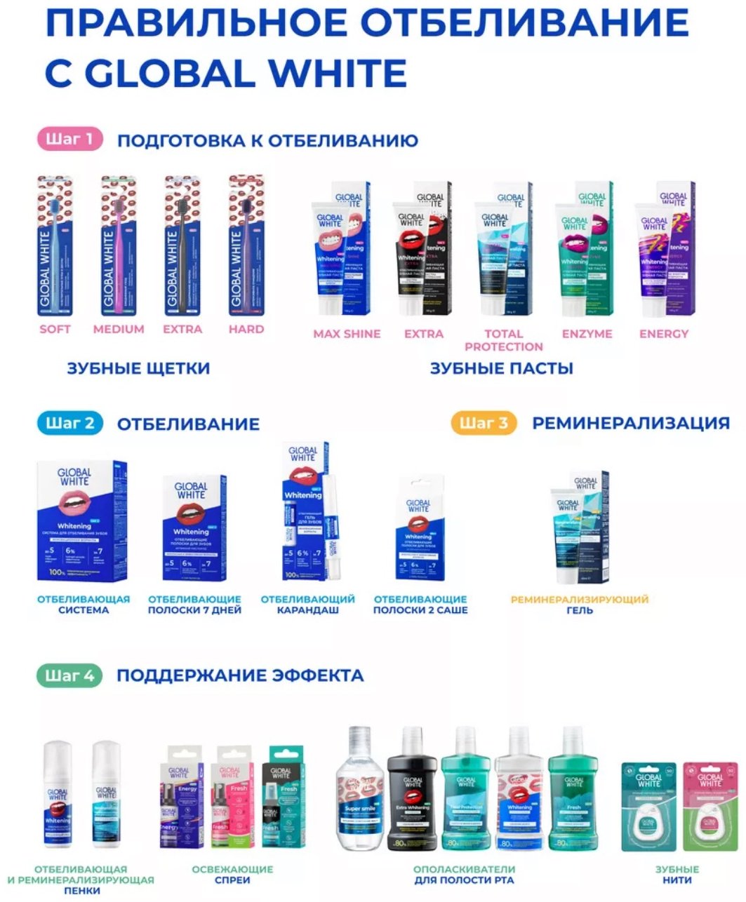 Global White зубная паста Whitening extra 100 мл купить,NaN
