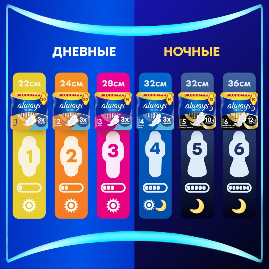 Always прокладки Ultra Super 30 шт купить,function inputValueFn(){if((0,signal2.mK)(node),node.value===REQUIRED_UNSET_VALUE)throw new root_effect_scheduler.buA(-950,null);return node.value}