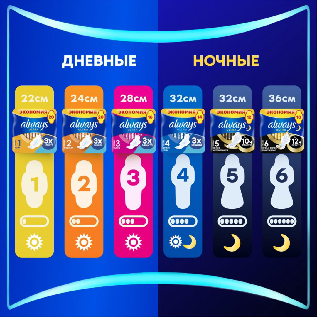 Always прокладки Ultra Super 30 шт купить,NaN
