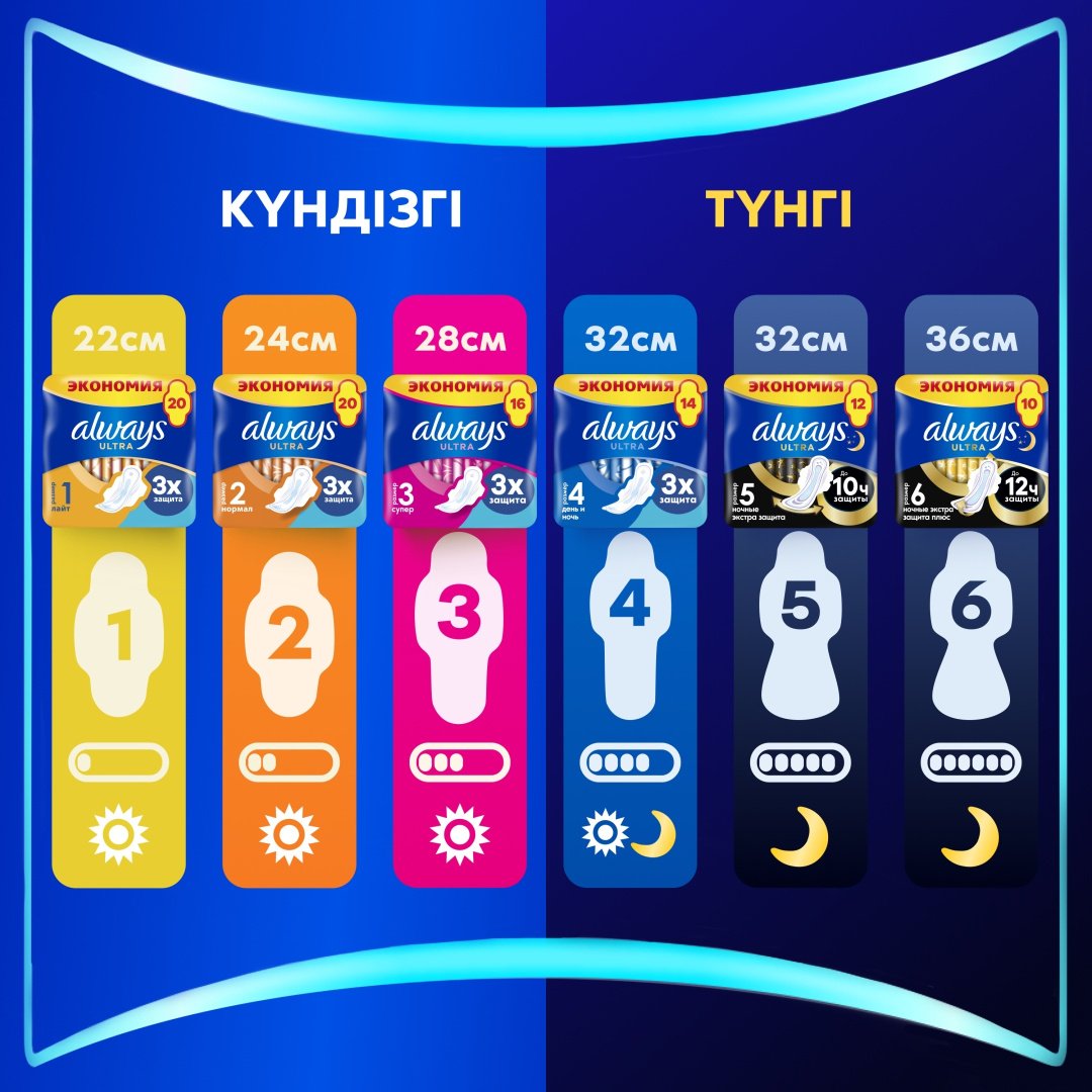 Always прокладки Ultra Super 30 шт купить,function inputValueFn(){if((0,signal2.mK)(node),node.value===REQUIRED_UNSET_VALUE)throw new root_effect_scheduler.buA(-950,null);return node.value}