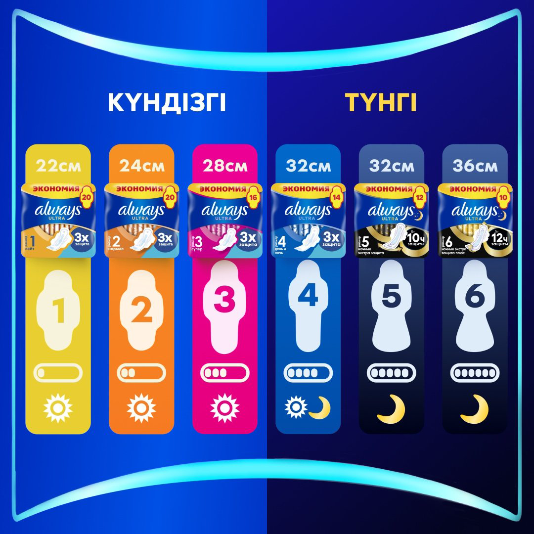 Always прокладки Ultra Super 30 шт купить,NaN