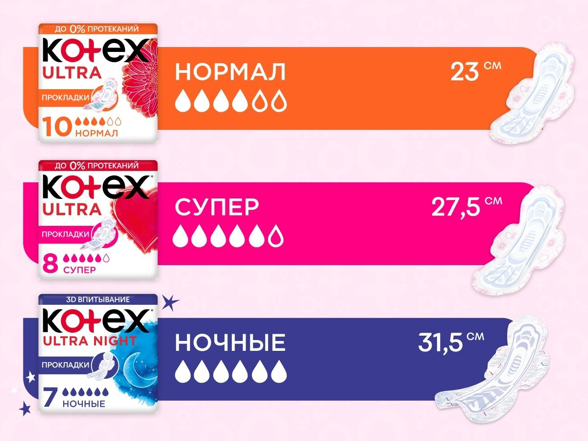 Kotex прокладки Ultra Super Duo защита от протеканий 16 шт купить,NaN