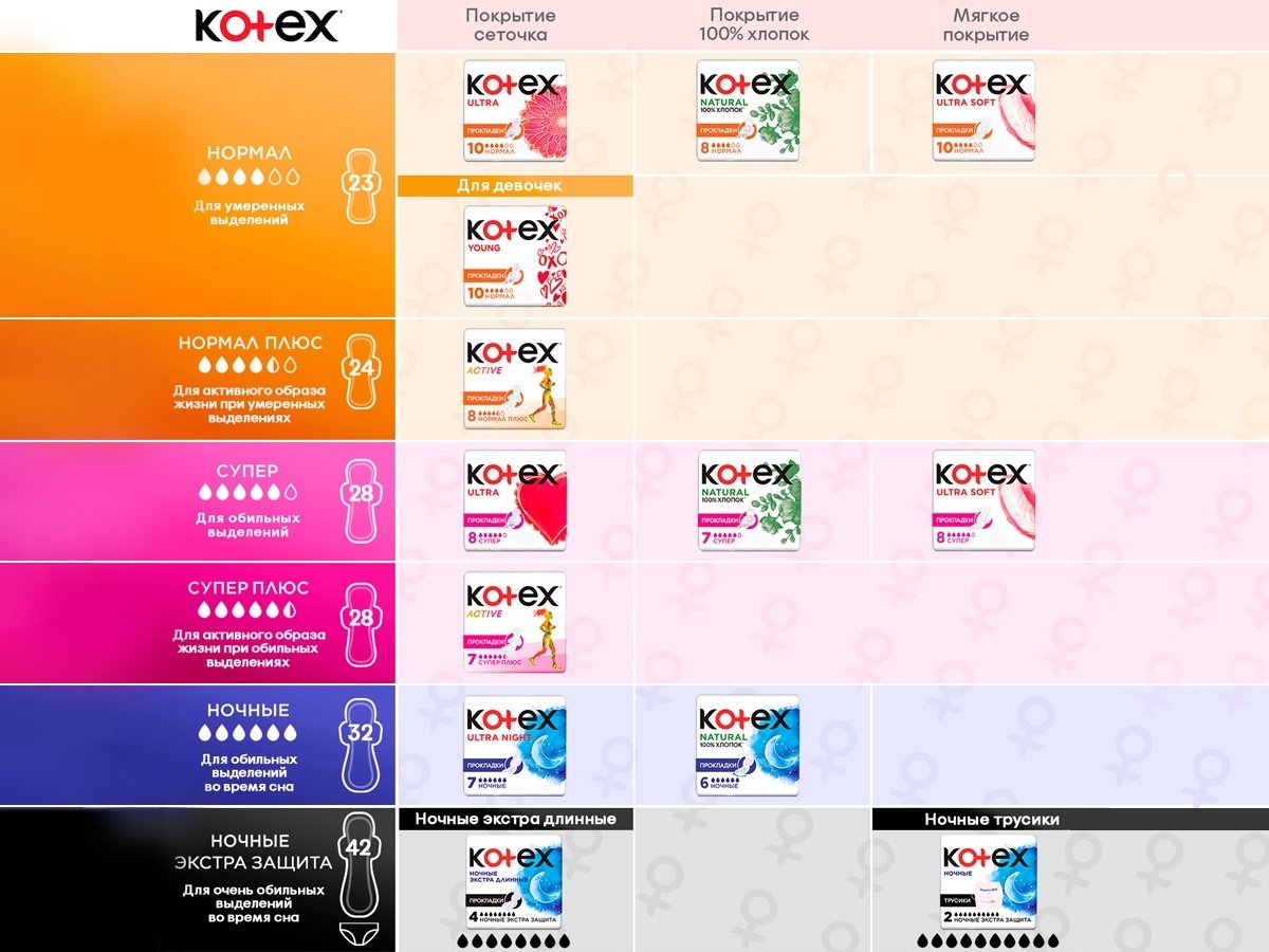 Kotex прокладки Ultra Super Duo защита от протеканий 16 шт купить,NaN