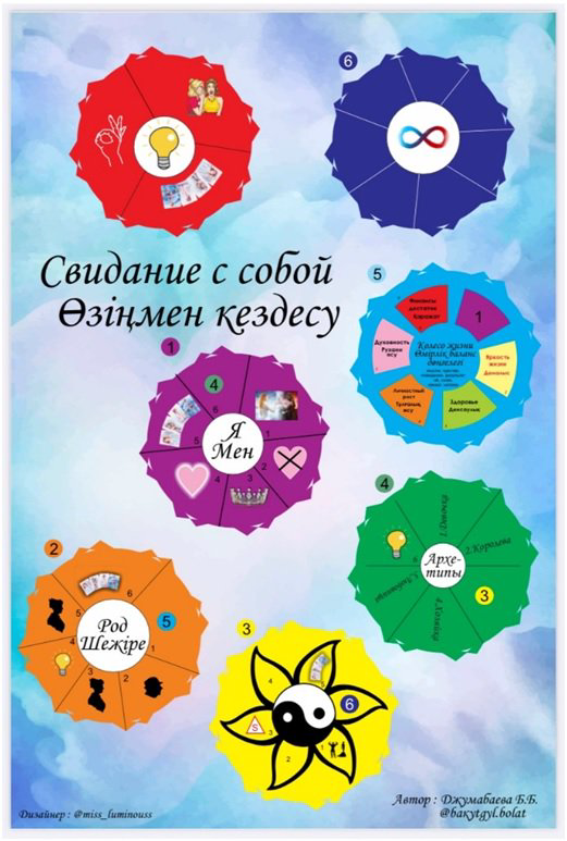 Настольная игра Бакытгуль Болат Свидание с собой купить,NaN
