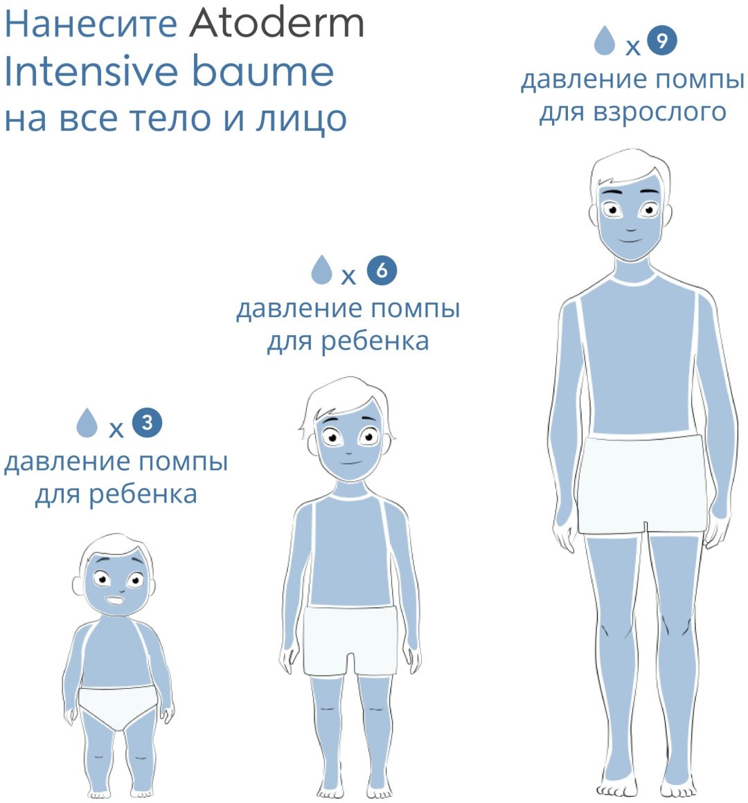 Bioderma бальзам Atoderm Intensive для лица и тела 200 мл купить,NaN