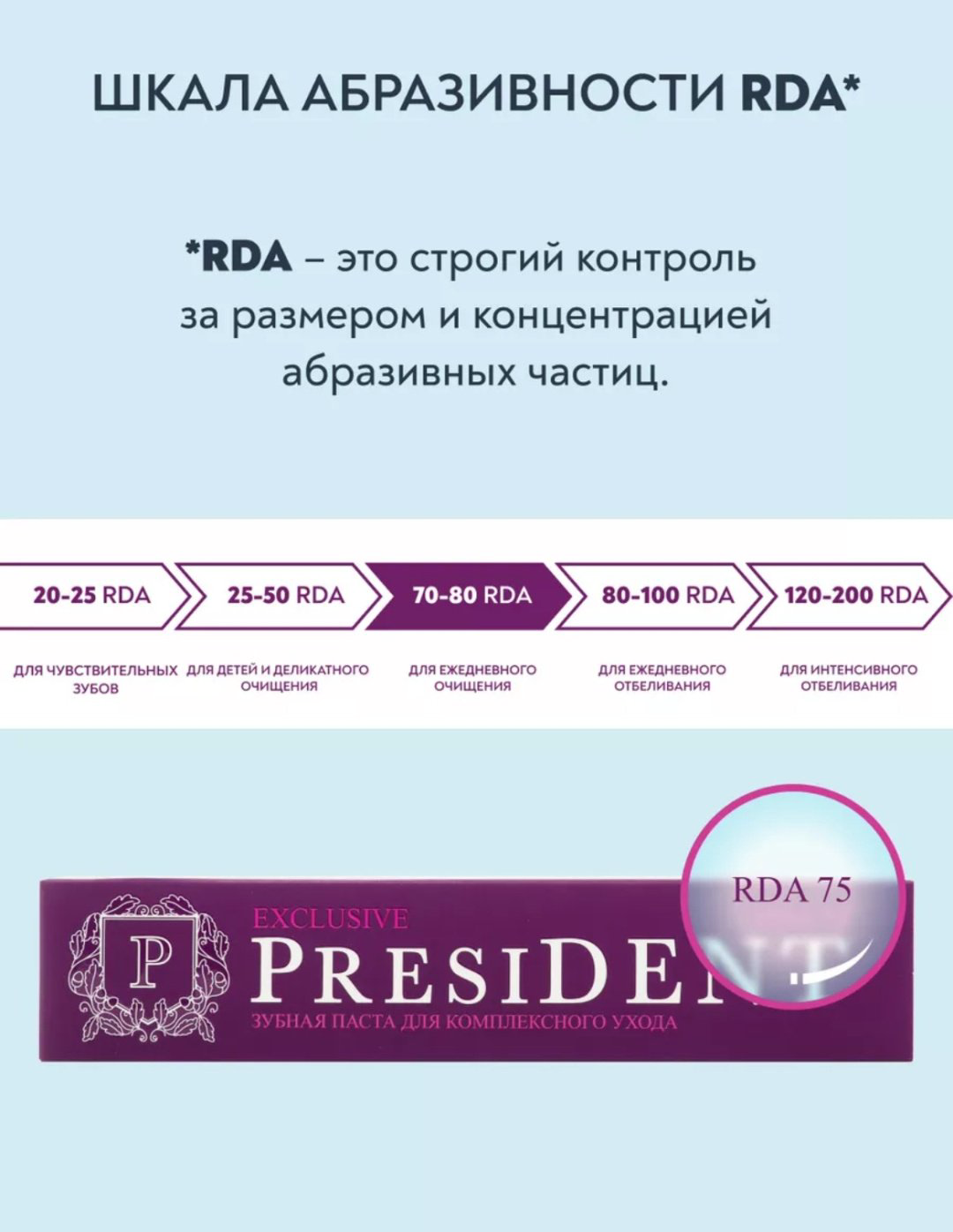 President зубная паста Exclusive 75 мл купить,NaN