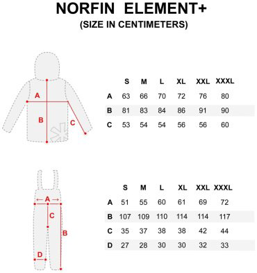Костюм NORFIN ELEMENT 4320-06-XXXL 64 купить,87590