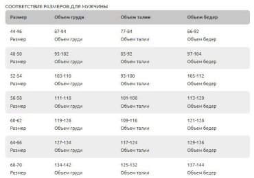 Костюм TRITONGEAR STRONG -5 D00027-60-62-170-176 60, 62 купить,NaN