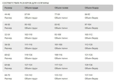 Костюм TRITONGEAR STRONG -5 D00027-60-62-170-176 60, 62 купить,NaN