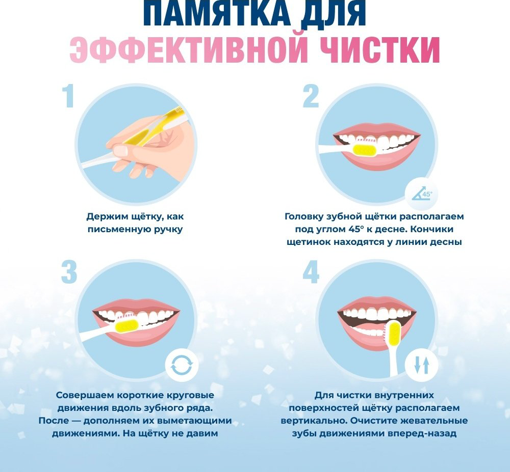 Зубная щетка Biorepair CURVE Protezione Gengive ультра-мягкая, желтая купить,NaN