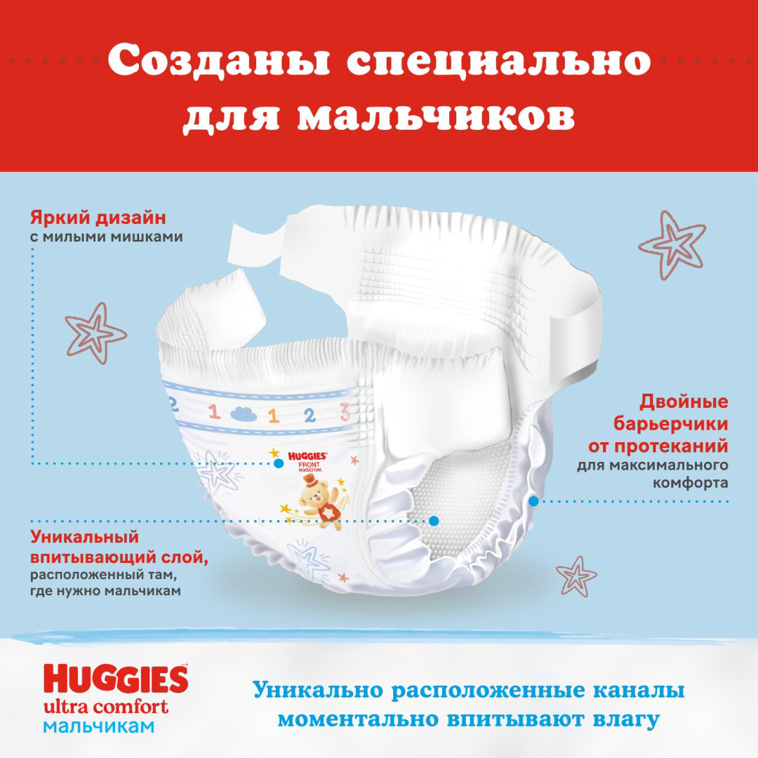 Подгузники Huggies Ultra Comfort 3 5-9кг 56шт купить,NaN